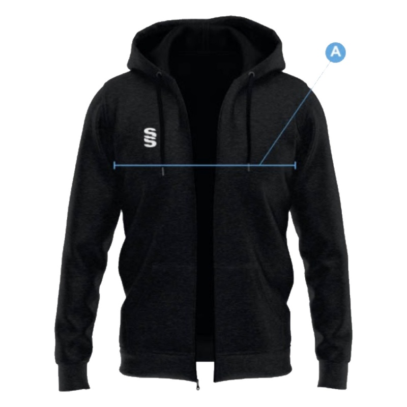 How to measure
